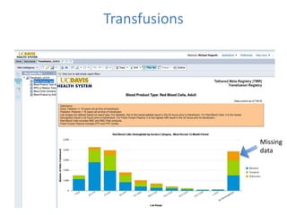 Transfusions
Missing
data
 