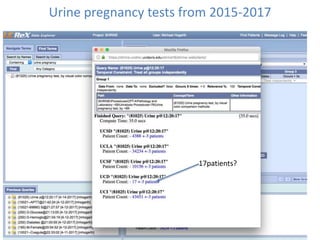 Urine pregnancy tests from 2015-2017
17patients?
 