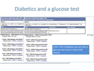 Diabetics and a glucose test
UCD: 17% of diabetics do not have a
glucose test result in their EHR
record
 