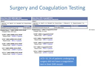Surgery and Coagulation Testing
UCD: 61.1% of patients undergoing
surgery did not have a coagulation
test in their EHR record
 