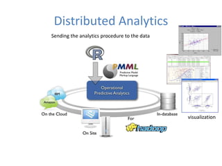 Distributed Analytics
Sending the analytics procedure to the data
visualization
 