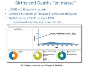 Births and Deaths “en masse”
• UCDHS – 2.3M patient records
• Created a histogram of “deceased” across months/years
• 26,000 patients “died” on Jan 1 1980...
– Nobody could remember why this was the case...
UCDHS pScanner data profiling with ACHILLES
Over 300,000 born in 1930?
 
