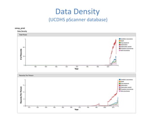 Data Density
(UCDHS pScanner database)
 