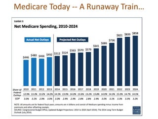 Medicare Today -- A Runaway Train…
 