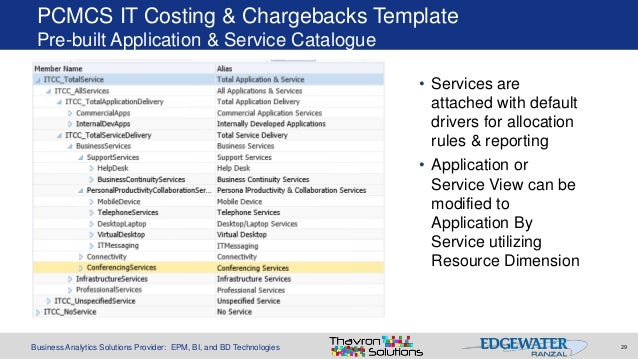 chargeback model template