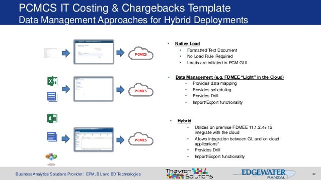 chargeback model template