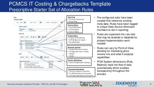 chargeback model template
