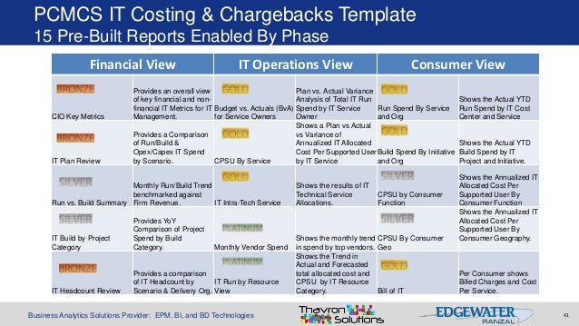 chargeback model template