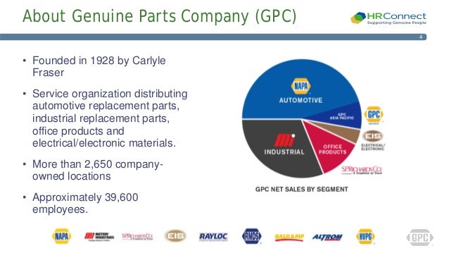 Genuine Parts Company Organizational Chart