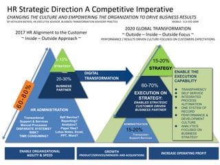 DIGITAL
TRANSFORMATION
15-20%
Transaction
Support Services
ADMINISTRATION
HR Strategic Direction A Competitive Imperative
CHANGING THE CULTURE AND EMPOWERING THE ORGANIZATION TO DRIVE BUSINESS RESULTS
BY KATHLEEN MEYERS, HR EXECUTIVE ADVISOR, BUSINESS TRANSFORMATION ADVISORY PRACTICE MOBILE: 513-592-0099
HR ADMINISTRATION
Transactional
Support & Services
Manual Processes
DISPARATE SYSTEMS?
RISK?
TIME CONSUMING?
Self Service?
Reporting?
Analytics?
Paper files?
Lotus Notes, Excel,
PPT, Word?
BUSINESS
PARTNER
20-30%
STRATEGY
5-10%
2017 HR Alignment to the Customer
~ Inside – Outside Approach ~
2020 GLOBAL TRANSFORMATION
~ Outside – Inside – Outside Focus ~
PERFORMANCE / RESULTS DRIVEN CULTURE FOCUSED ON CUSTOMERS EXPECTATIONS
Business
Partnering
EXECUTION ON
STRATEGY:
ENABLED STRATEGIC
CUSTOMER DRIVEN
BUSINESS PARTNER
60-70%
STRATEGY
15-20%
GROWTH
PRODUCT/SERVICES/MERGERS AND ACQUISITIONS
INCREASE OPERATING PROFIT
ENABLE ORGANIZATIONAL
AGILITY & SPEED
ENABLE THE
EXECUTION
CAPABILITY
 TRANSPARENCY
 SELF SERVICE
 INTEGRATED
PROCESS
AUTOMATION
 ONE SYSTEM OF
RECORD
 PERFORMANCE &
DEVELOPMENT
CULTURE
 ANALYTICS
FOCUSED ON
BUSINESS
STRATEGY
 