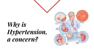 Why is
Hypertension,
a concern?
 