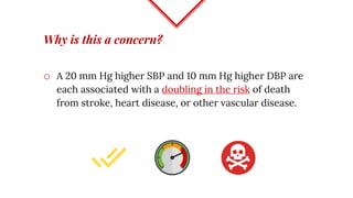 Why is this a concern?
o A 20 mm Hg higher SBP and 10 mm Hg higher DBP are
each associated with a doubling in the risk of death
from stroke, heart disease, or other vascular disease.
 