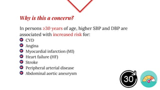 Why is this a concern?
In persons ≥30 years of age, higher SBP and DBP are
associated with increased risk for:
CVD
Angina
Myocardial infarction (MI)
Heart failure (HF)
Stroke
Peripheral arterial disease
Abdominal aortic aneurysm
 