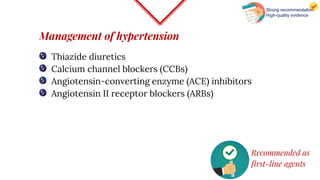 Management of hypertension
Thiazide diuretics
Calcium channel blockers (CCBs)
Angiotensin-converting enzyme (ACE) inhibitors
Angiotensin II receptor blockers (ARBs)
Recommended as
first-line agents
Strong recommendation
High-quality evidence
 