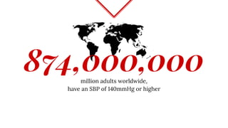 million adults worldwide,
have an SBP of 140mmHg or higher
874,000,000
 