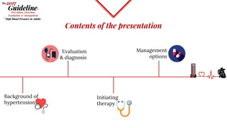 Contents of the presentation
Background of
hypertension
Evaluation
& diagnosis
Initiating
therapy
Management
options
 