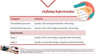 Defining hypertension
Category Criteria
Normal blood pressure Systolic <120 mmHg and diastolic <80 mmHg
Elevated blood pressure Systolic 120 to 129 mmHg and diastolic <80 mmHg
Hypertension
Stage 1 Systolic 130 to 139 mmHg or diastolic 80 to 89 mmHg
Stage 2 Systolic at least 140 mmHg or diastolic at least 90 mmHg
Whelton PK, Carey RM, Aronow WS, et al. 2017 ACC/AHA/AAPA/ABC/ACPM/AGS/APhA/ASH/ASPC/NMA/PCNA Guideline for the Prevention, Detection,
Evaluation, and Management of High Blood Pressure in Adults: A Report of the American College of Cardiology/American Heart Association Task Force on
Clinical Practice Guidelines. Hypertension 2017.
Reference
 