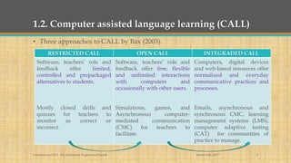 1.2. Computer assisted language learning (CALL)
• Three approaches to CALL by Bax (2003).
March 14th, 2017Literacies and ELT - BA in Spanish, English and French 5
RESTRICTED CALL OPEN CALL INTEGRADED CALL
Software, teachers’ role and
feedback offer limited,
controlled and prepackaged
alternatives to students.
Mostly closed drills and
quizzes for teachers to
monitor as correct or
incorrect.
Software, teachers’ role and
feedback offer free, flexible
and unlimited interactions
with computers and
occasionally with other users.
Simulations, games, and
Asynchronous computer-
mediated communication
(CMC) for teachers to
facilitate.
Computers, digital devices
and web-based resources offer
normalized and everyday
communicative practices and
processes.
Emails, asynchronous and
synchronous CMC, learning
management systems (LMS),
computer adaptive testing
(CAT) for communities of
practice to manage.
 