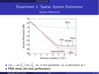 Numerical Example
Experiment 1: Sparse -System Estimation
System Mismatch
APA
PAPA
APFBS
RDA
AdaGrad-RDA PDA
||w∗ − wt||
2...