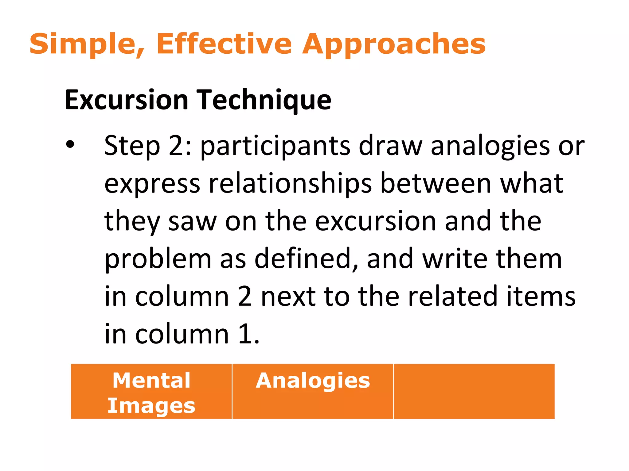 Simple, Effective Approaches
41
Excursion Technique
• Step 2: participants draw analogies or
express relationships between what
they saw on the excursion and the
problem as defined, and write them
in column 2 next to the related items
in column 1.
Mental
Images
Analogies
 