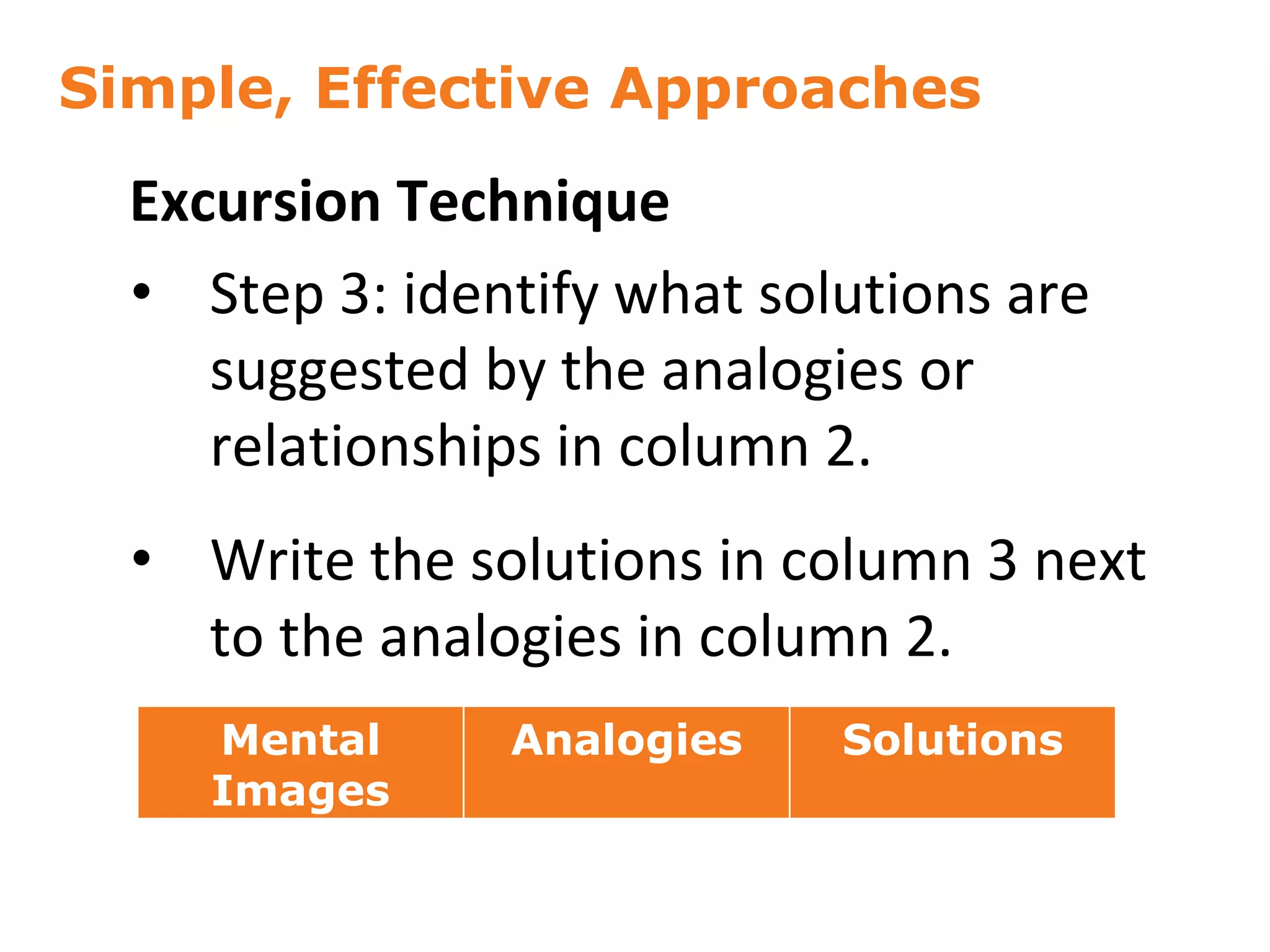 Simple, Effective Approaches
42
Excursion Technique
• Step 3: identify what solutions are
suggested by the analogies or
relationships in column 2.
• Write the solutions in column 3 next
to the analogies in column 2.
Mental
Images
Analogies Solutions
 