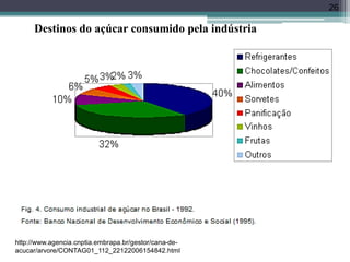 26
http://www.agencia.cnptia.embrapa.br/gestor/cana-de-
acucar/arvore/CONTAG01_112_22122006154842.html
Destinos do açúcar consumido pela indústria
 