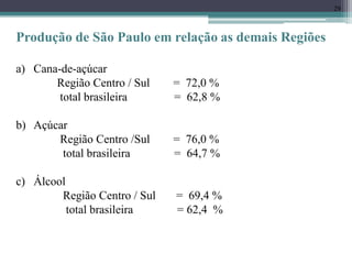 29
Produção de São Paulo em relação as demais Regiões
a) Cana-de-açúcar
Região Centro / Sul = 72,0 %
total brasileira = 62,8 %
b) Açúcar
Região Centro /Sul = 76,0 %
total brasileira = 64,7 %
c) Álcool
Região Centro / Sul = 69,4 %
total brasileira = 62,4 %
 