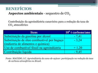 BENEFÍCIOS
Aspectos ambientais - sequestro de CO2
Contribuição da agroindústria canavieira para a redução da taxa de
CO2 atmosférico
Fonte: MACEDO, I.C. Agroindústria da cana-de-açúcar: participação na redução da taxa
de carbono atmosférico no Brasil.
30
Itens 106
t carbono/ano
Substituição da gasolina por álcool - 7,41
Substituição de óleo combustível por bagaço
(indústria de alimentos e química)
- 3,24
Uso de combustível fóssil na agroindústria + 1,20
Contribuição líquida - 9,45
 