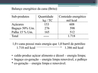 38
Balanço energético da cana (Brito)
Sub-produtos Quantidade Conteúdo energético
kg / TC mil kcal
Açúcares 153 608
Bagaço 50% Um. 276 598
Palha 15 % Um. 165 512
Total ----- 1.718
1,0 t cana possui mais energia que 1,0 barril de petróleo
1.718 mil kcal 1.386 mil kcal
• caldo produz açúcar alimento e álcool – energia limpa;
• bagaço co-geração – energia limpa renovável, e palhiço
* co-geração – energia limpa e renovável.
 