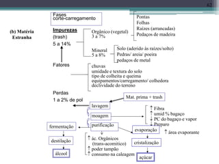 62
Fases
corte-carregamento
Impurezas
(trash)
5 a 14%
Fatores
Perdas
1 a 2% de pol
Orgânico (vegetal)
3 a 7%
Mineral
5 a 8%
chuvas
umidade e textura do solo
tipo de colheita e queima
equipamentos/carregamento/ colhedora
declividade do terreno
lavagem
moagem
purificação
Pontas
Folhas
Raízes (arrancadas)
Pedaços de madeira
Solo (aderido às raízes/solto)
Pedras/ areia/ poeira
pedaços de metal
Mat. prima + trash
fermentação
destilação
álcool
 Fibra
 umid % bagaço
 PC do bagaço e vapor
 Preparo
 área evaporante
evaporação
cristalização
açúcar
 ác. Orgânicos
(trans-acomitico)
 poder tampão
 consumo na caleagem
(b) Matéria
Estranha
 