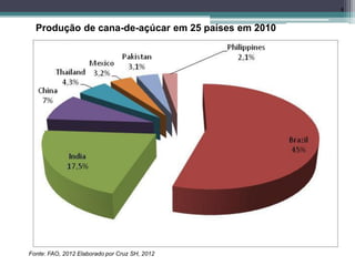 8
Produção de cana-de-açúcar em 25 países em 2010
Fonte: FAO, 2012 Elaborado por Cruz SH, 2012
 
