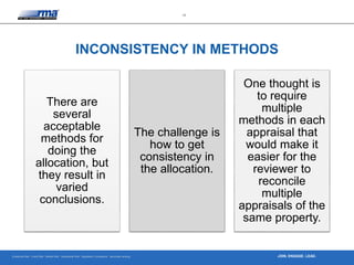 Enterprise Risk · Credit Risk · Market Risk · Operational Risk · Regulatory Compliance · Securities Lending
17
JOIN. ENGAGE. LEAD.
INCONSISTENCY IN METHODS
There are
several
acceptable
methods for
doing the
allocation, but
they result in
varied
conclusions.
The challenge is
how to get
consistency in
the allocation.
One thought is
to require
multiple
methods in each
appraisal that
would make it
easier for the
reviewer to
reconcile
multiple
appraisals of the
same property.
 