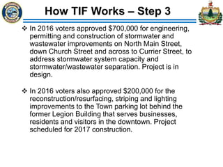 How TIF Works – Step 3
 In 2016 voters approved $700,000 for engineering,
permitting and construction of stormwater and
wastewater improvements on North Main Street,
down Church Street and across to Currier Street, to
address stormwater system capacity and
stormwater/wastewater separation. Project is in
design.
 In 2016 voters also approved $200,000 for the
reconstruction/resurfacing, striping and lighting
improvements to the Town parking lot behind the
former Legion Building that serves businesses,
residents and visitors in the downtown. Project
scheduled for 2017 construction.
 