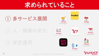 Copyrig ht © 2017 Yahoo Japan Corporation. All Rig hts Reserved.
求められていること
14
① 多サービス展開
② 人・機器の変化
③ 安定運用
 