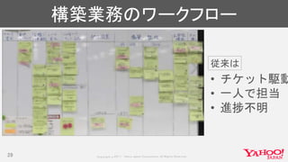 Copyrig ht © 2017 Yahoo Japan Corporation. All Rig hts Reserved.
構築業務のワークフロー
29
• チケット駆動
• 一人で担当
• 進捗不明
従来は
 