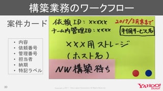 Copyrig ht © 2017 Yahoo Japan Corporation. All Rig hts Reserved.
構築業務のワークフロー
30
• 内容
• 依頼番号
• 管理番号
• 担当者
• 納期
• 特記ラベル
案件カード
 