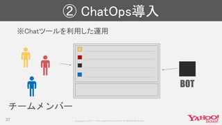Copyrig ht © 2017 Yahoo Japan Corporation. All Rig hts Reserved.
② ChatOps導入
※Chatツールを利用した運用
37
チームメンバー
BOT
 