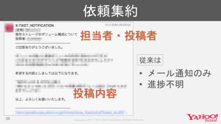 Copyrig ht © 2017 Yahoo Japan Corporation. All Rig hts Reserved.
依頼集約
39
担当者・投稿者
投稿内容
• メール通知のみ
• 進捗不明
従来は
 