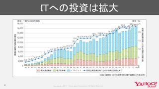 Copyrig ht © 2017 Yahoo Japan Corporation. All Rig hts Reserved.
ITへの投資は拡大
4
 