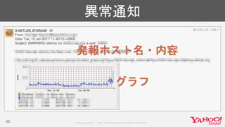 Copyrig ht © 2017 Yahoo Japan Corporation. All Rig hts Reserved.
異常通知
40
発報ホスト名・内容
グラフ
 