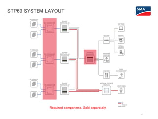 STP60 SYSTEM LAYOUT
11
Required components. Sold separately
 