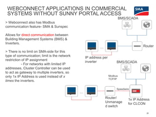 WEBCONNECT APPLICATIONS IN COMMERCIAL
SYSTEMS WITHOUT SUNNY PORTAL ACCESS
> Webconnect also has Modbus
communication feature- SMA & Sunspec
Allows for direct communication between
Building Management Systems (BMS) &
Inverters.
> There is no limit on SMA-side for this
type of communication; limit is the network
restriction of IP assignment
- For networks with limited IP
addresses, Cluster Controller can be used
to act as gateway to multiple inverters, so
only 1x IP Address is used instead of x
times the inverters.
21
…
BMS/SCADA
Router
IP address per
inverter
…
BMS/SCADA
Router/
Unmanage
d switch
1x IP Address
for CLCON
Speedwire
Modbus
TCP/IP
 