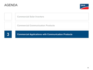 AGENDA
32
3
Commercial Solar Inverters
Commercial Communication Products
Commercial Applications with Communication Products
Active Power Export Control
Earth Fault Alarm AS/NZS5033
 