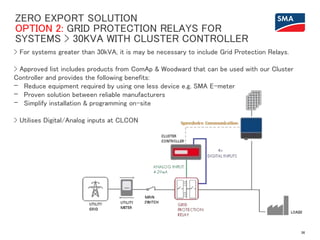 ZERO EXPORT SOLUTION
OPTION 2: GRID PROTECTION RELAYS FOR
SYSTEMS > 30KVA WITH CLUSTER CONTROLLER
> For systems greater than 30kVA, it is may be necessary to include Grid Protection Relays.
> Approved list includes products from ComAp & Woodward that can be used with our Cluster
Controller and provides the following benefits:
- Reduce equipment required by using one less device e.g. SMA E-meter
- Proven solution between reliable manufacturers
- Simplify installation & programming on-site
> Utilises Digital/Analog inputs at CLCON
36
 