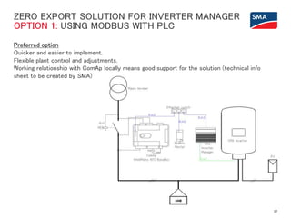 ZERO EXPORT SOLUTION FOR INVERTER MANAGER
OPTION 1: USING MODBUS WITH PLC
Preferred option
Quicker and easier to implement.
Flexible plant control and adjustments.
Working relationship with ComAp locally means good support for the solution (technical info
sheet to be created by SMA)
37
 