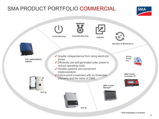 STP 15000/20000TL/
25000TL
Commissioning
* Sold separately to inverters
Extended Warranty
Upgrade
STP 60
SMA Cluster
Controller /S*
SMA Inverter
Manager*
Sunny
Portal
Pro
✔ Greater independence from rising electricity
prices
✔ Efficiently use self-generated solar power to
reduce operating costs
✔ Flexible systems and convenient
implementation
✔ Future-proof investment with an Extended
Warranty and the value of O&M
SMA PRODUCT PORTFOLIO COMMERCIAL
5
Operation & Maintenance
STP 50
 