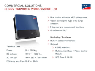 > Dual tracker with wide MPP voltage range
> Option to integrate Type II DC surge
arresters
> Integrated grid management functions
> Q on Demand 24/7
Monitoring / Interfaces
> Built-in Speedwire Interface
> Optional:
> RS485 Interface
> Multifunction Relay / Power Control
Module
> SPD Type II (A+B)
COMMERCIAL SOLUTIONS
SUNNY TRIPOWER 20000/25000TL-30
Technical Data
Power: 20 / 25 kWAC
DC Voltage: 150 V … 1000 VDC
AC Voltage: 160 – 280 V / 50&60 Hz
Efficiency Max/Euro: 98.4 % / 98,0%
 