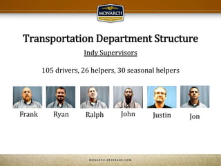 Transportation Department Structure
Indy Supervisors
105 drivers, 26 helpers, 30 seasonal helpers
Frank Ryan Ralph John Justin Jon
 