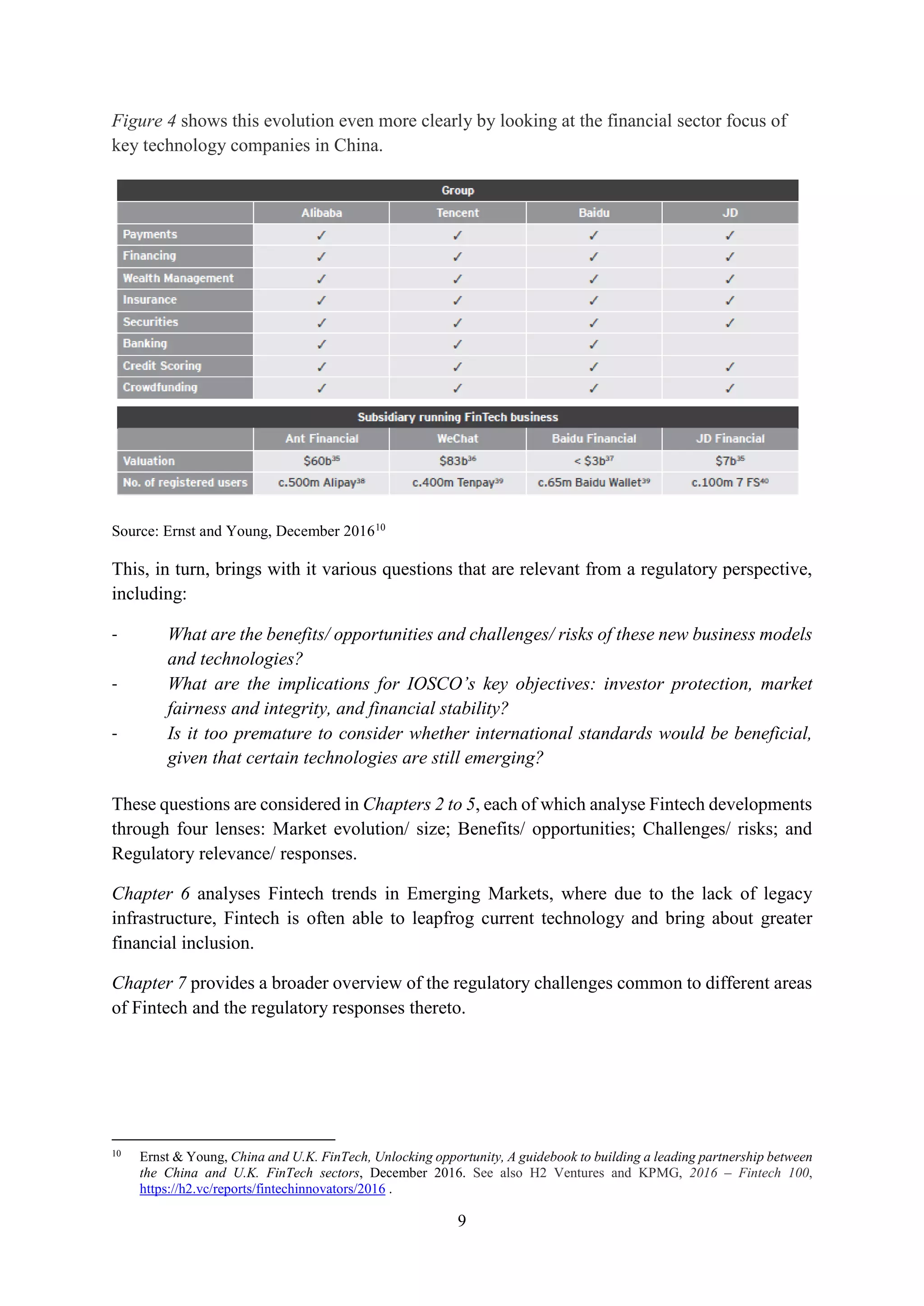 9
Figure 4 shows this evolution even more clearly by looking at the financial sector focus of
key technology companies in China.
Source: Ernst and Young, December 201610
This, in turn, brings with it various questions that are relevant from a regulatory perspective,
including:
- What are the benefits/ opportunities and challenges/ risks of these new business models
and technologies?
- What are the implications for IOSCO’s key objectives: investor protection, market
fairness and integrity, and financial stability?
- Is it too premature to consider whether international standards would be beneficial,
given that certain technologies are still emerging?
These questions are considered in Chapters 2 to 5, each of which analyse Fintech developments
through four lenses: Market evolution/ size; Benefits/ opportunities; Challenges/ risks; and
Regulatory relevance/ responses.
Chapter 6 analyses Fintech trends in Emerging Markets, where due to the lack of legacy
infrastructure, Fintech is often able to leapfrog current technology and bring about greater
financial inclusion.
Chapter 7 provides a broader overview of the regulatory challenges common to different areas
of Fintech and the regulatory responses thereto.
10
Ernst & Young, China and U.K. FinTech, Unlocking opportunity, A guidebook to building a leading partnership between
the China and U.K. FinTech sectors, December 2016. See also H2 Ventures and KPMG, 2016 – Fintech 100,
https://h2.vc/reports/fintechinnovators/2016 .
 