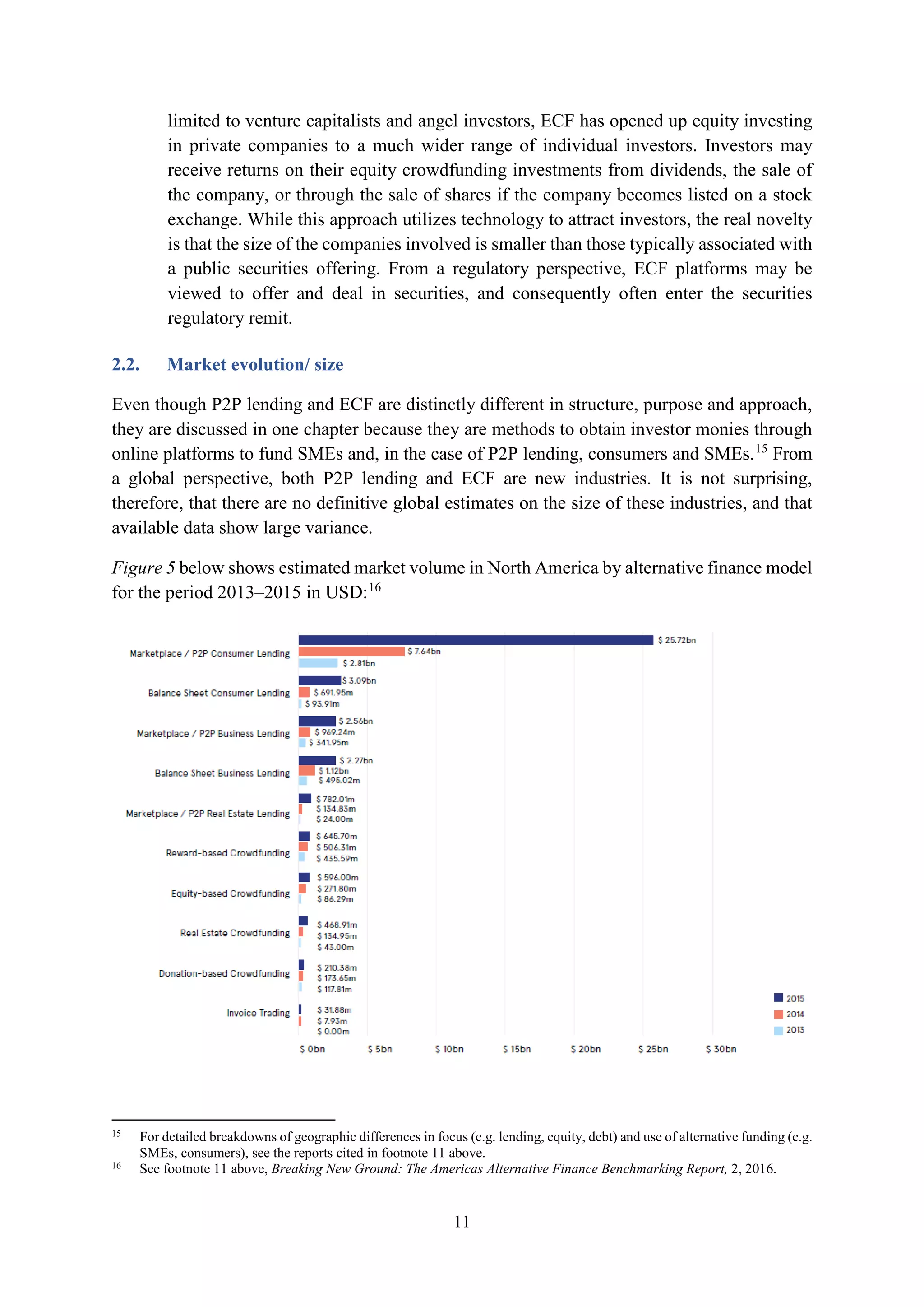 11
limited to venture capitalists and angel investors, ECF has opened up equity investing
in private companies to a much wider range of individual investors. Investors may
receive returns on their equity crowdfunding investments from dividends, the sale of
the company, or through the sale of shares if the company becomes listed on a stock
exchange. While this approach utilizes technology to attract investors, the real novelty
is that the size of the companies involved is smaller than those typically associated with
a public securities offering. From a regulatory perspective, ECF platforms may be
viewed to offer and deal in securities, and consequently often enter the securities
regulatory remit.
2.2. Market evolution/ size
Even though P2P lending and ECF are distinctly different in structure, purpose and approach,
they are discussed in one chapter because they are methods to obtain investor monies through
online platforms to fund SMEs and, in the case of P2P lending, consumers and SMEs.15
From
a global perspective, both P2P lending and ECF are new industries. It is not surprising,
therefore, that there are no definitive global estimates on the size of these industries, and that
available data show large variance.
Figure 5 below shows estimated market volume in North America by alternative finance model
for the period 2013–2015 in USD:16
15
For detailed breakdowns of geographic differences in focus (e.g. lending, equity, debt) and use of alternative funding (e.g.
SMEs, consumers), see the reports cited in footnote 11 above.
16
See footnote 11 above, Breaking New Ground: The Americas Alternative Finance Benchmarking Report, 2, 2016.
 